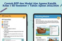 Contoh RPP dan Modul Ajar Agama Katolik Kelas 1 SD Semester 1 Tahun Ajaran 2025/2026