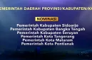 Media sosial Pontianak menjadi sorotan nasional setelah kanal resmi Pemerintah Kota Pontianak yang dikelola Dinas Komunikasi dan Informatika (Diskominfo) masuk nominasi kategori media sosial terbaik dalam ajang Anugerah Media Humas (AMH) 2025.
