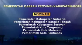 Media sosial Pontianak menjadi sorotan nasional setelah kanal resmi Pemerintah Kota Pontianak yang dikelola Dinas Komunikasi dan Informatika (Diskominfo) masuk nominasi kategori media sosial terbaik dalam ajang Anugerah Media Humas (AMH) 2025.